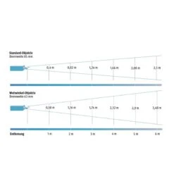 Sport-Thieme Licht Projektor -Sportarten Fitness Geschäft 192 1508 3