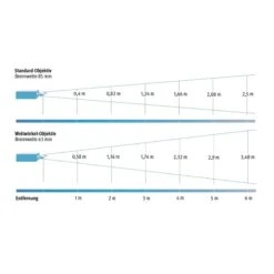 Sport-Thieme Licht Projektor -Sportarten Fitness Geschäft 192 1609 1 1